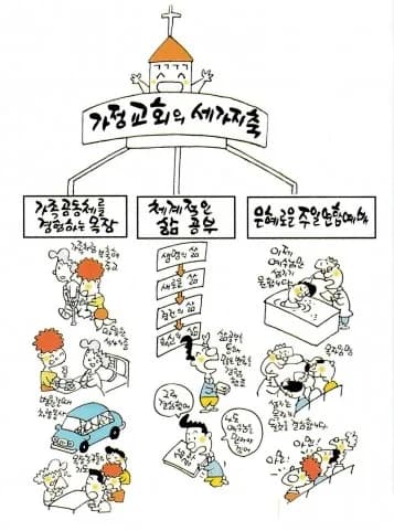 가정교회 사진 1